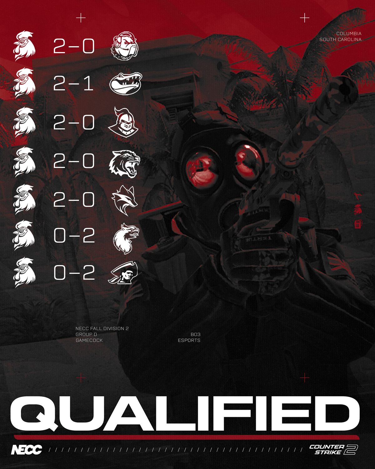 USC Esports — necc usc cs2 qualified